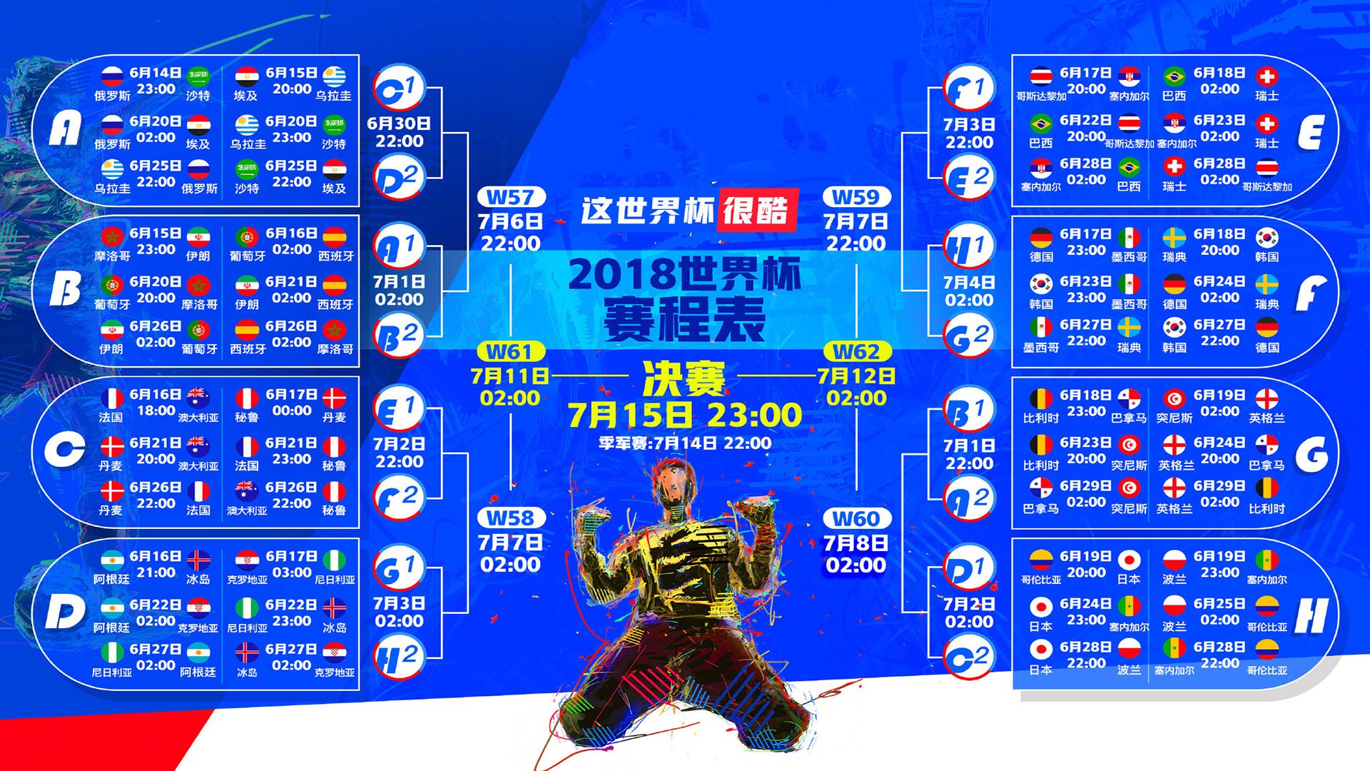 在美加墨世界杯看一场球需要跨越多少时区？球迷旅行攻略。，美加墨世界杯名额分配